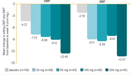 Toprol Xl Metoprolol Succinate Dosage And Efficacy